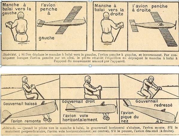 Manche à balai et gouvernail : démonstration du pilotage d'avion